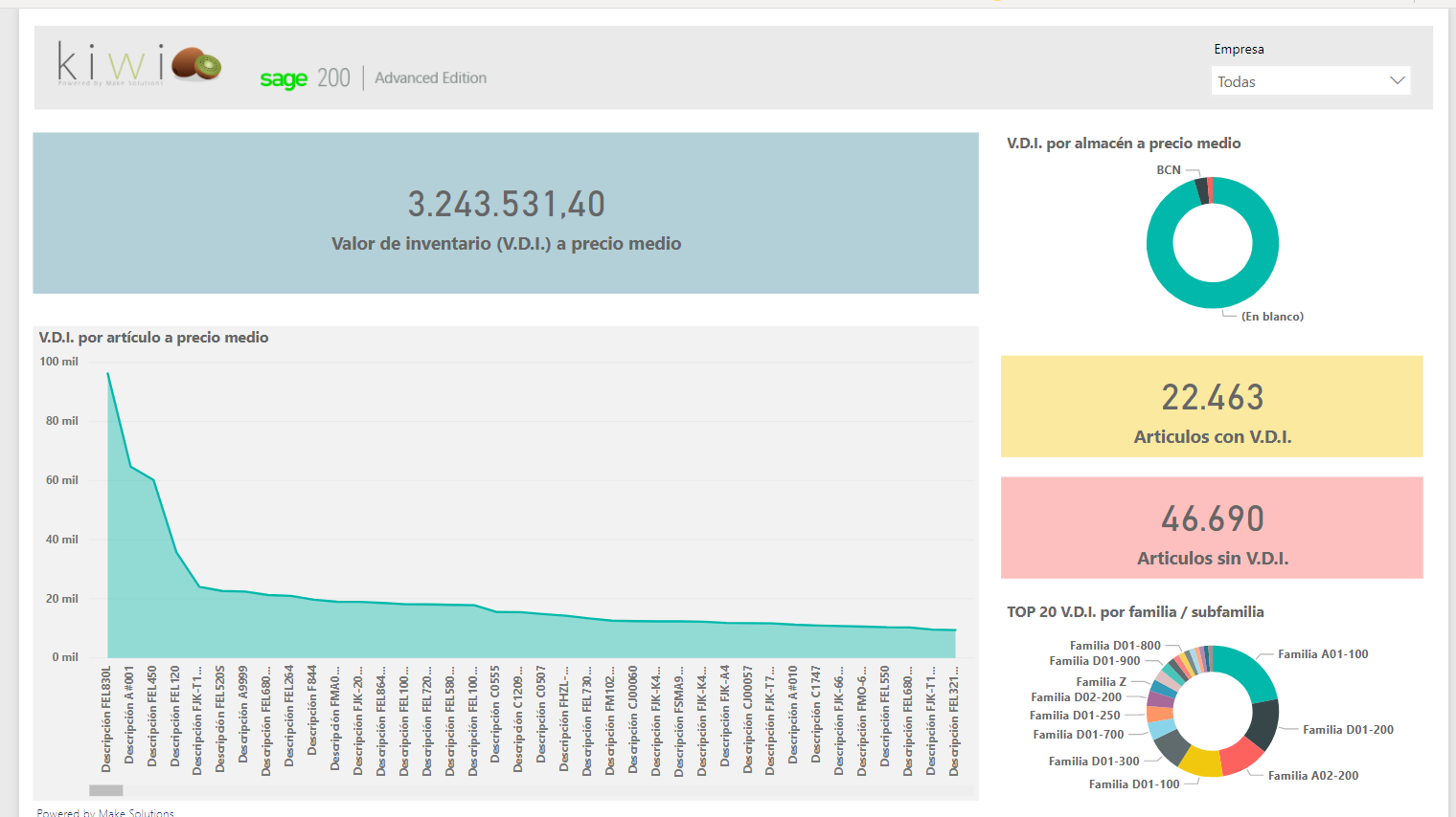 kiwi-almacen-sage200